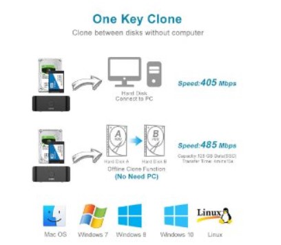 תחנת העגינה Unitek Clone Hard Drive Docking Station for 2.5/3.5" HDD SSD